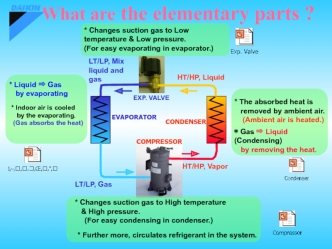 Refrigeration fundamentals