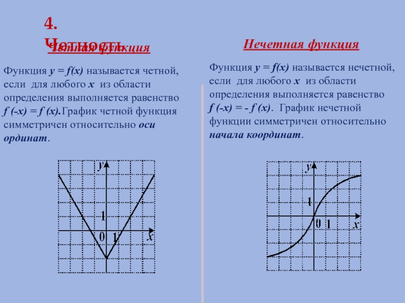 Четность и нечетность функции. График нечетной функции симметричен относительно. Свойства Графика нечетной функции. График любой четной функции. Функция y f x называется.