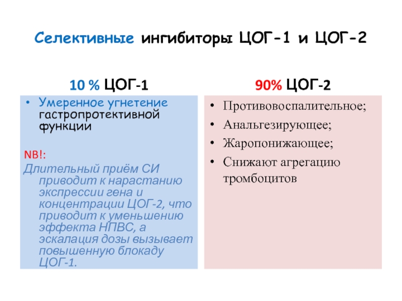 Цог 2. Селективные обратимые ингибиторы цог2. Неселективные блокаторы ЦОГ-1 И ЦОГ-2:. Селективные ингибиторы ЦОГ-1 препараты. Селективные ингибиторы ЦОГ-1 1.