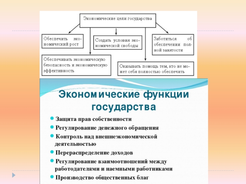 Цели государства в рыночной экономике