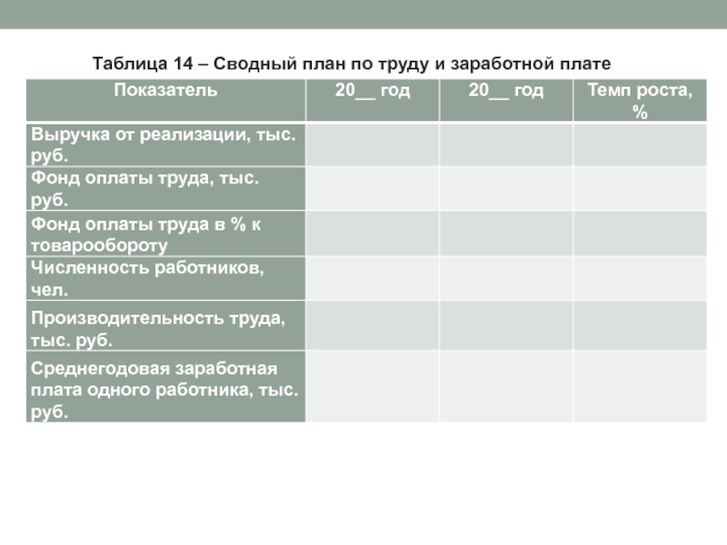 Сводный план по труду и заработной плате таблица