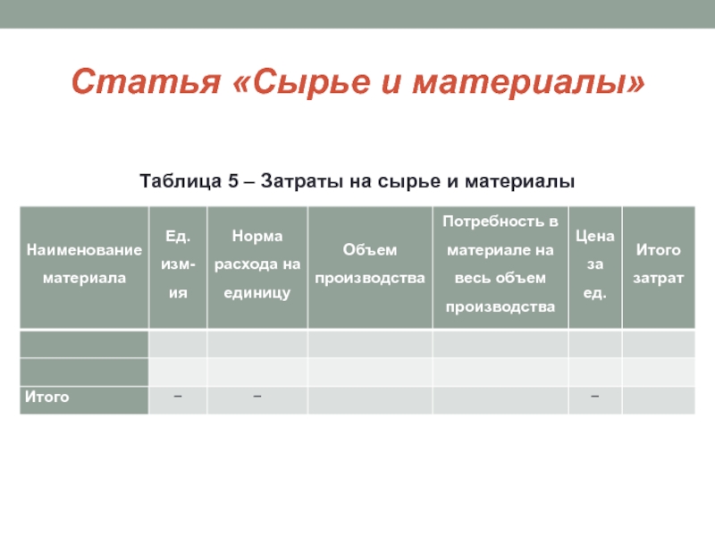 Расчет потребности в сырье и материалах в бизнес плане