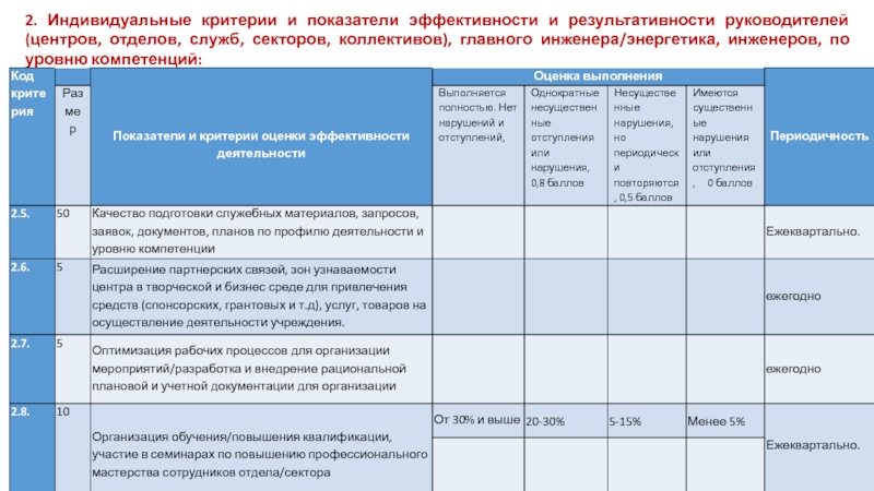 Критерии индивидуальны