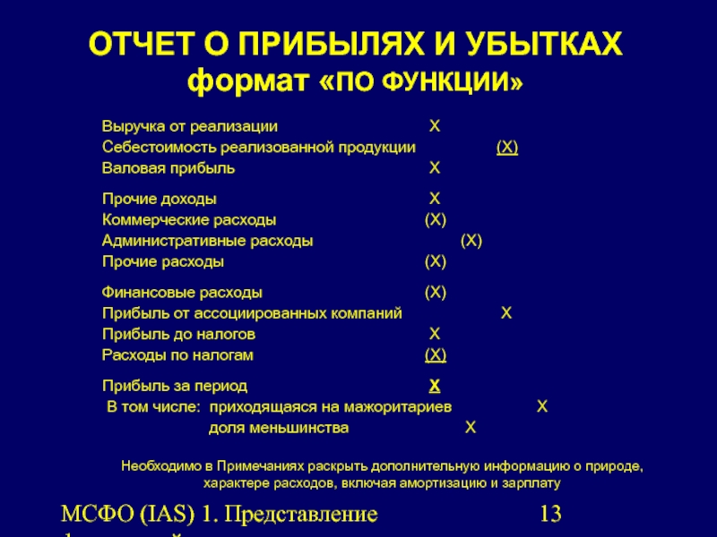 Мсфо ias 1. МСФО (IAS) 1 «представление финансовой отчетности». МСФО отчет по функции. Отчет о прибылях и убытках МСФО.