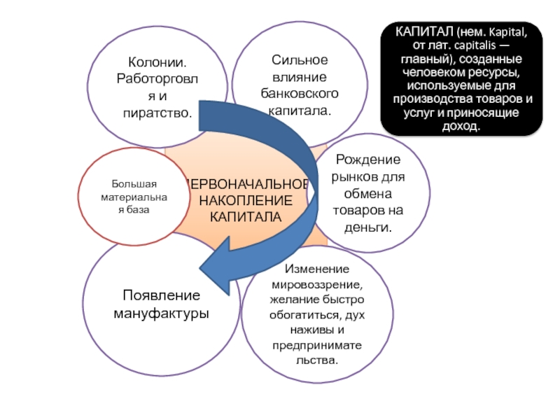 Ресурсы используемые людьми для создания