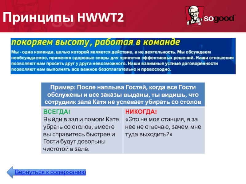 Принципы HWWT2