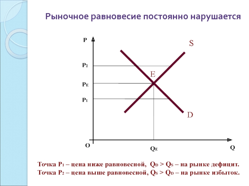 Презентация на тему рыночное равновесие