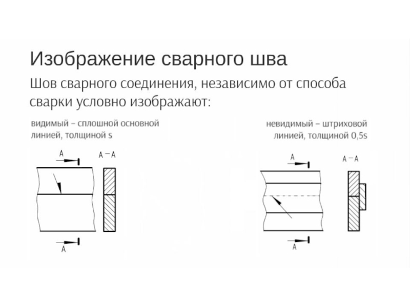 На чертеже изображен соединение. Видимый сварной шов. Какой линией изображают видимый сварной шов на чертеже. Условно изображают видимый шов сварного соединения на чертеже?. Видимые сварные швы на чертеже изображают линиями.