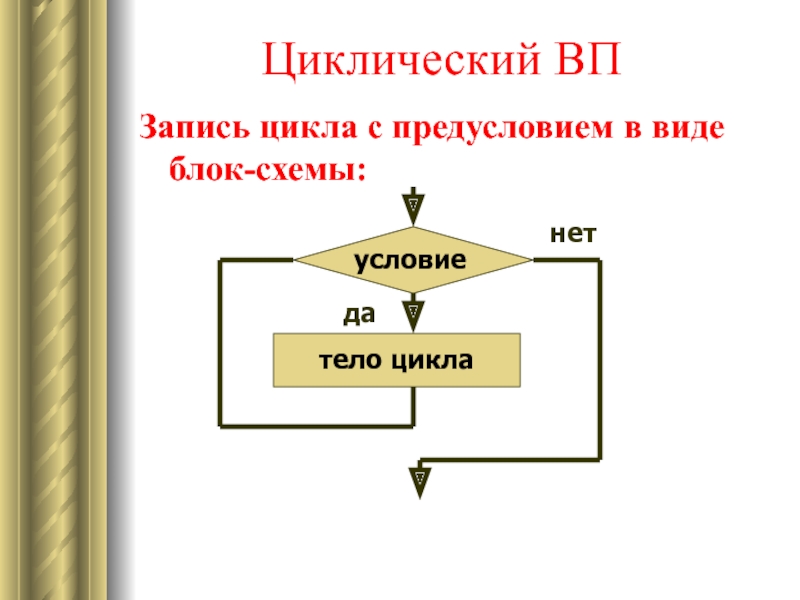 Цикл с предусловием блок схема и программа