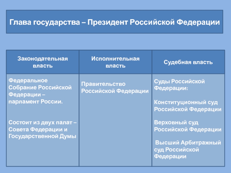 Парламент в федеративном государстве