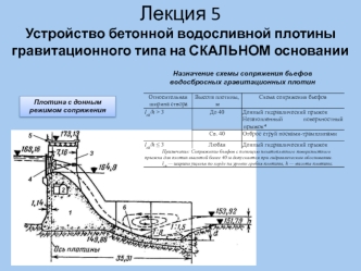Устройство бетонной водосливной плотины гравитационного типа на скальном основании (Лекция 5)