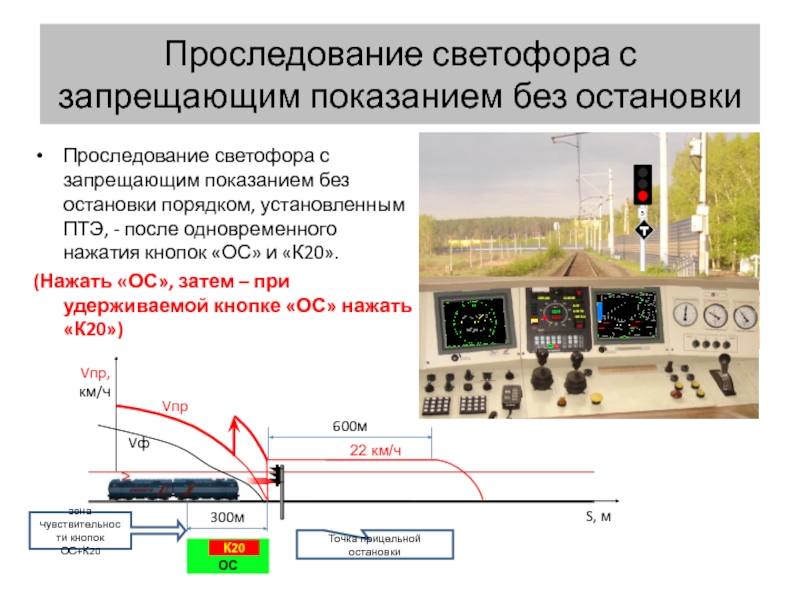 Запрещающие показания светофора