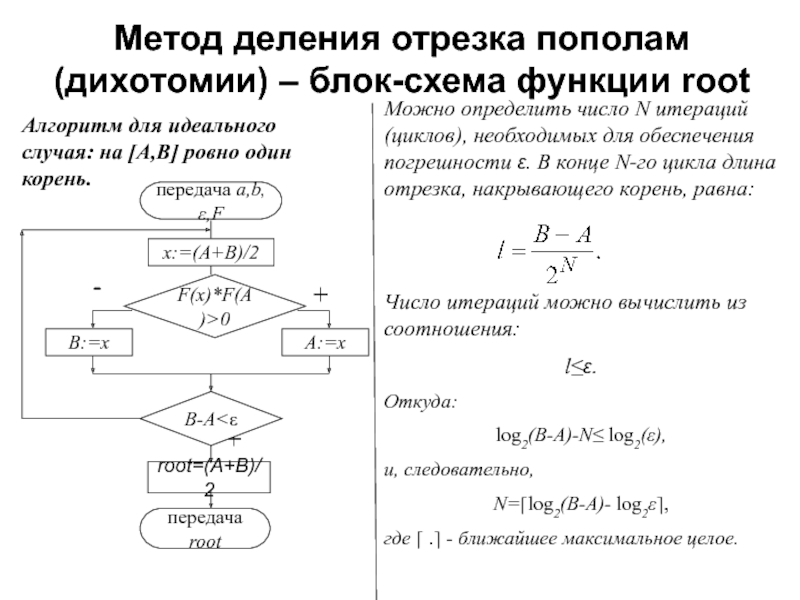 Блок схема функции