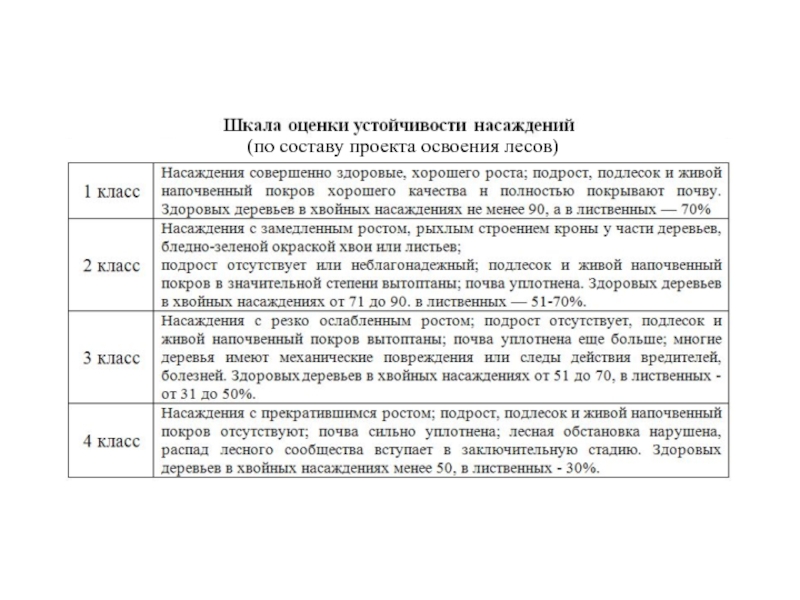 Проект освоения лесов приказ