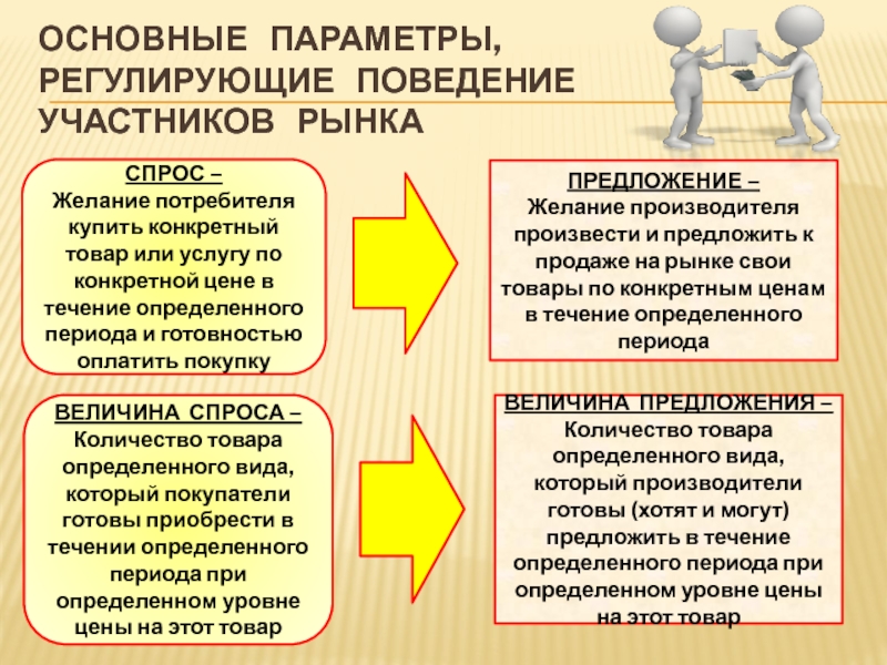 Конкретный товар это. Основные параметры регулирующие поведение участников рынка. Назовите основные параметры регулирующие поведение участников рынка. Основные параметры описывающие поведение участников рынка. Желание потребителя купить конкретный товар.