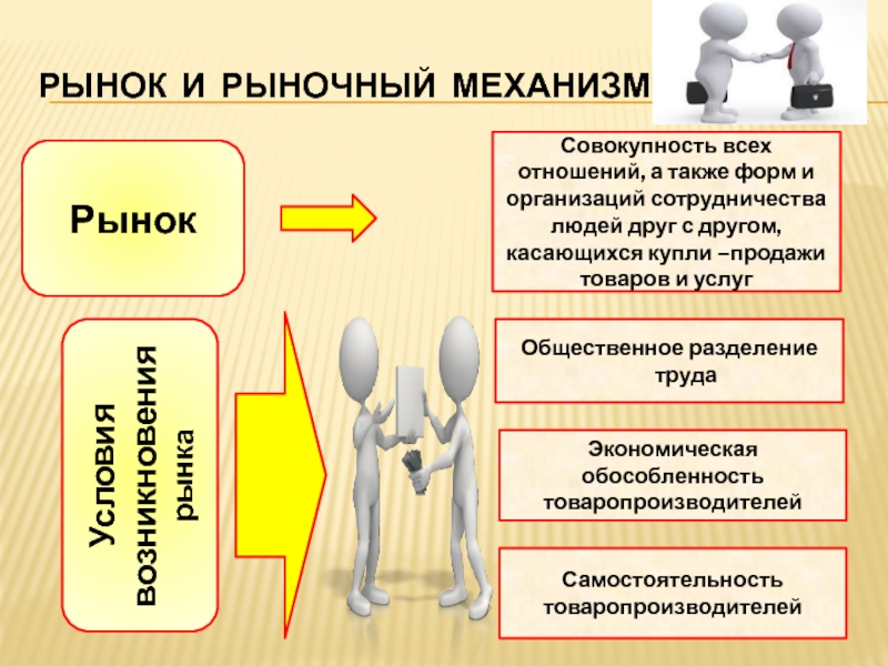 План рынок и рыночный механизм