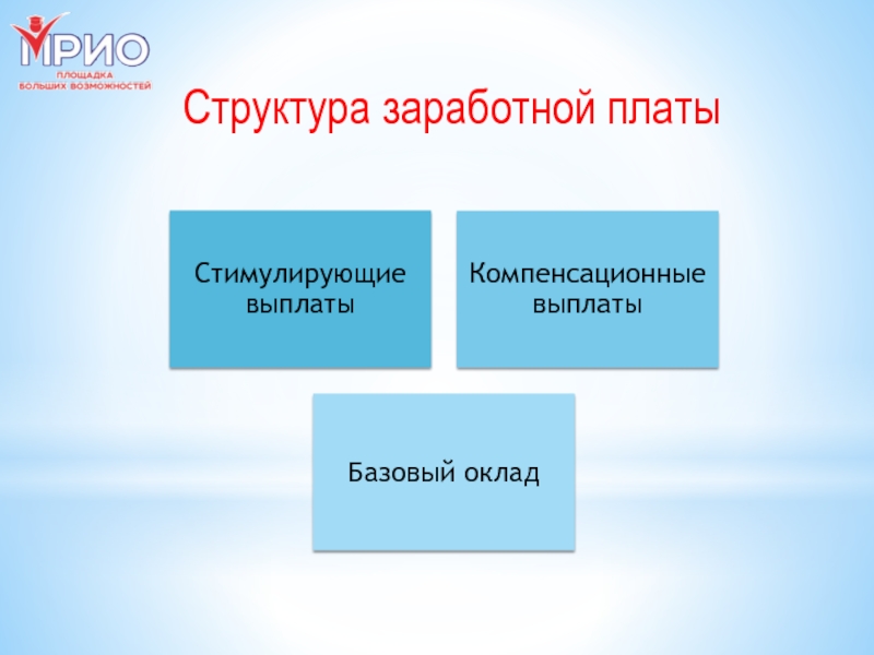 Структура заработной. Структура заработной платы. Состав и структура заработной платы. Структура заработной платы презентация. Структура заработной платы картинки.