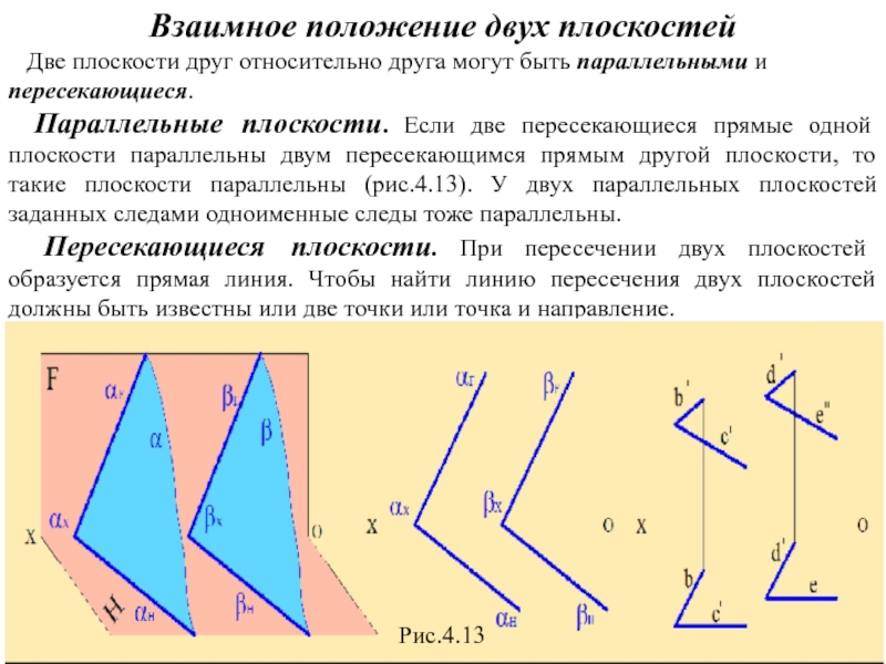 Перечислите случаи взаимного расположения двух плоскостей сделайте чертеж