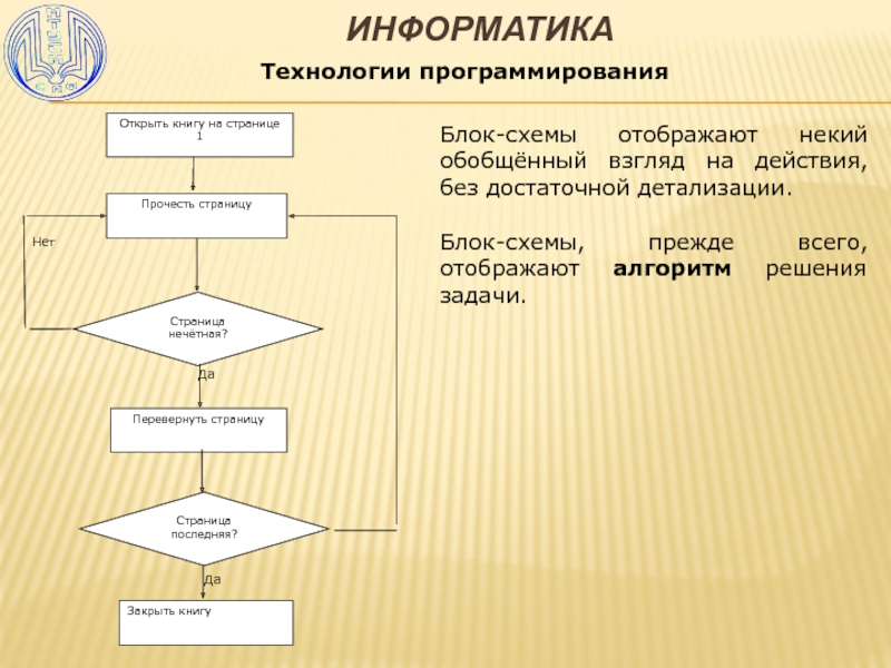 Блок схема программирование