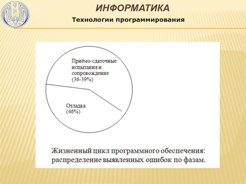 Технологии программирования презентация