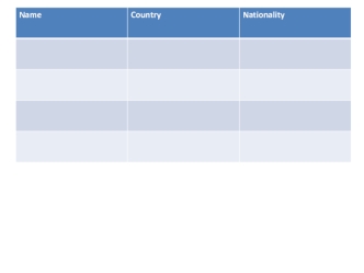 Name. Country. Nationality