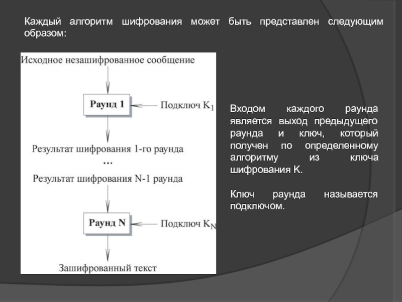 Алгоритм шифрования презентация