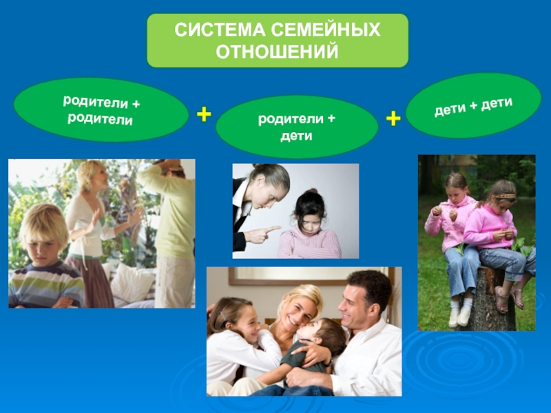 Взаимоотношение детей и родителей презентация