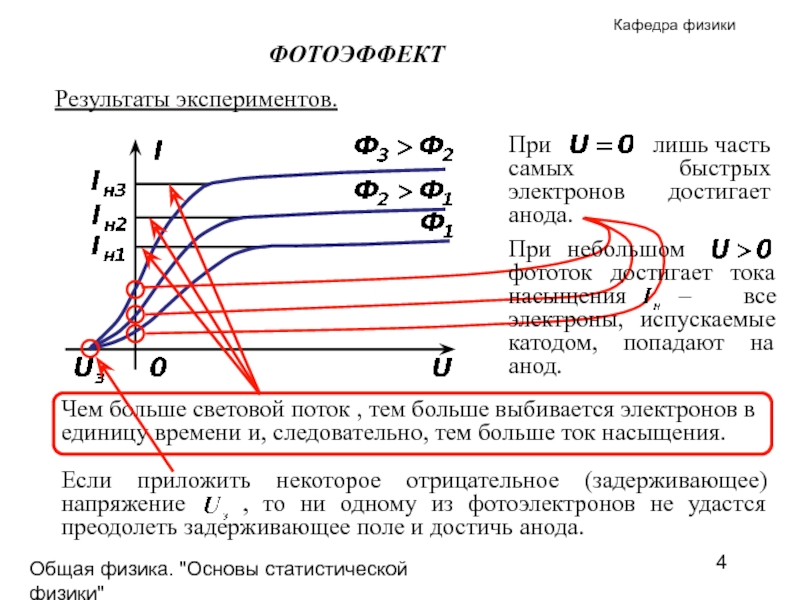 Что происходит при фотоэффекте. Вольтамперные характеристики фотоэффекта. Фотоэффект на аноде. Ток насыщения при фотоэффекте. Задерживающее напряжение электрона.