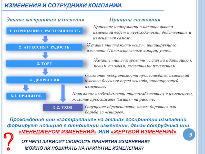 Изменение фактов