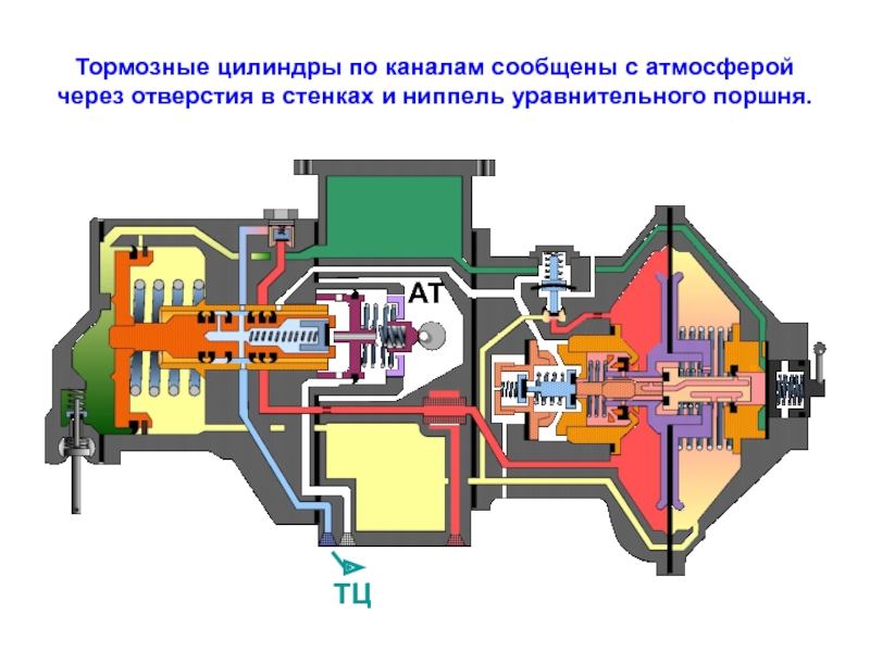 Схема действия воздухораспределителя 483