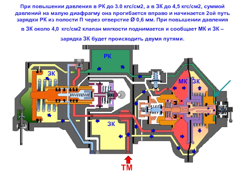 Воздухораспределитель 483 презентация