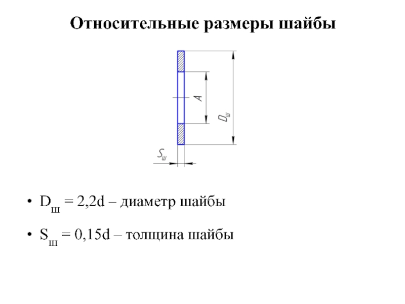 Относительные размеры шайбы Dш = 2,2d – диаметр шайбы  Sш =