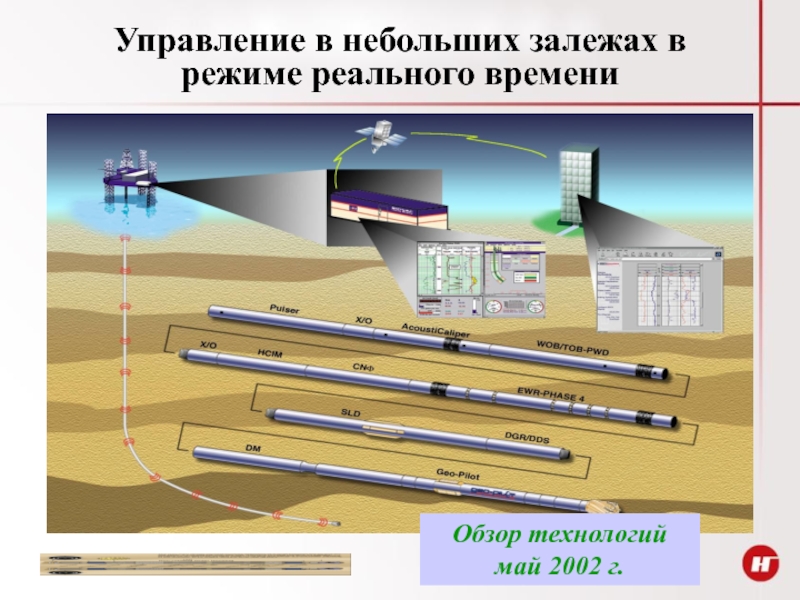 Технология обзора. Что такое управление в режиме реального времени. Управление гидравлическим режимом сети в реальном времени. Передача информации в системе интеллектуального бурения. Системы работающие в режиме реального времени.