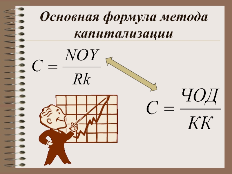 Формула капитализации. Чод формула. Основная формула капитализации. Формула метода капитализации. Формула технологии.