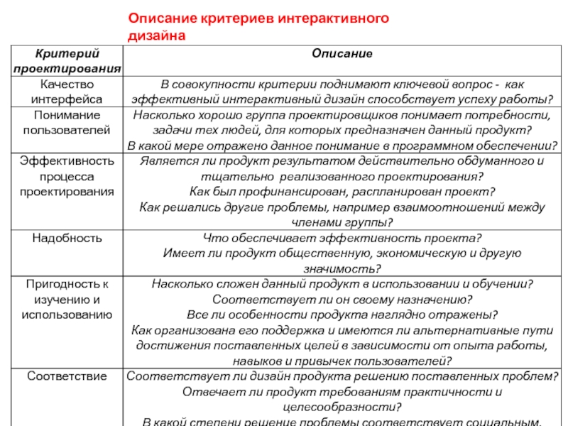 Критерии набора. Критерии описания. Критерии оценки качества интерфейса. Критерии описания человека. Опишите критерии хорошей работы для вас пример.