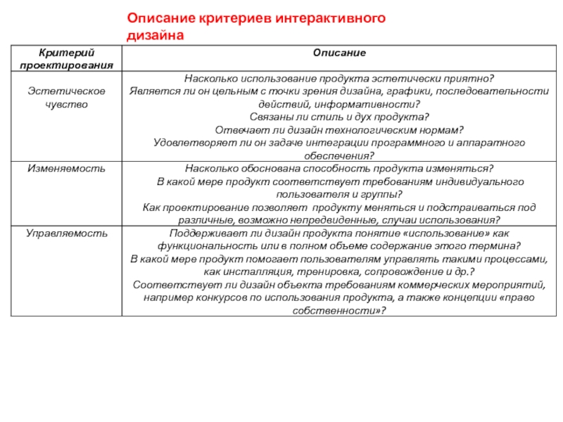 Набор критериев. Критерии оценки качества интерфейса. Описать по критериям стул. Критерии описания человека. Критерии эффективного проектирования продукта и услуг.