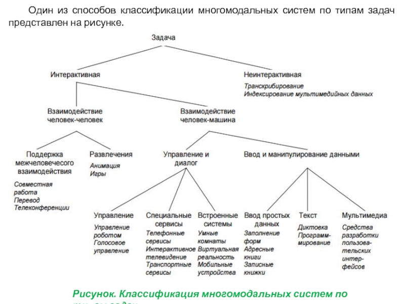 Классификация методов решения задач