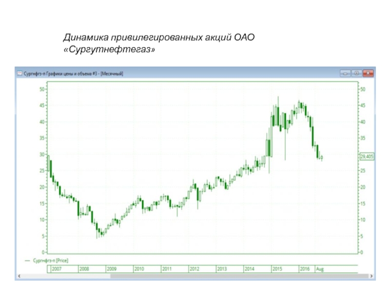 Акции Магаданэнерго Привилегированные Стоимость Сегодня