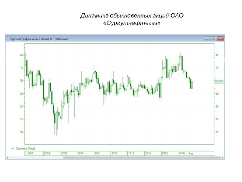 Обычные акции. Акции Сургутнефтегаз обыкновенные. Акции Сургутнефтегаз обыкновенные цена. Стоимость обыкновенных акций Сургутнефтегаза таблица. Акции и их стоимость на финансовых рынках.