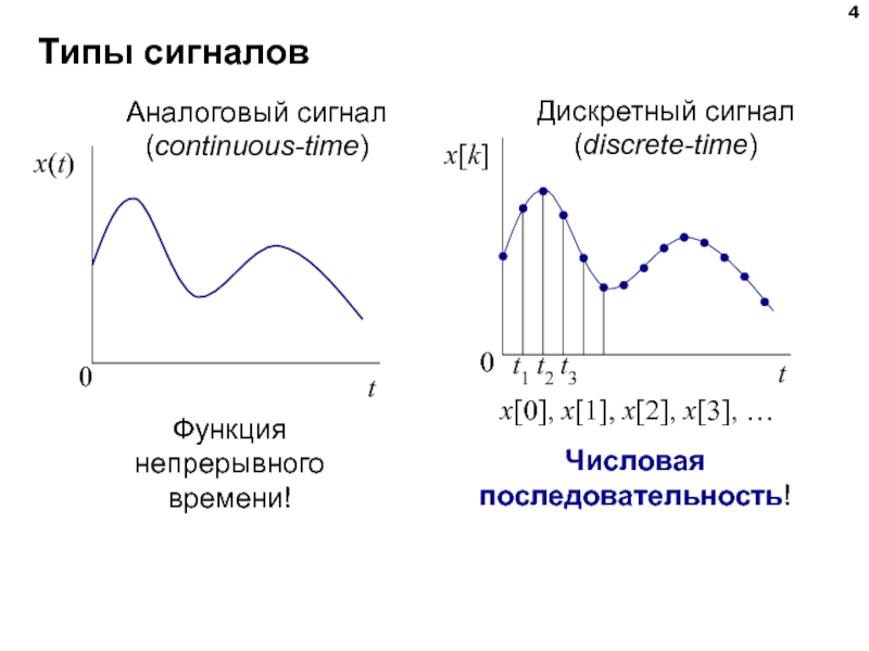 Сигнал режим работы. Непрерывный аналоговый сигнал. Аналоговый дискретный квантованный и цифровой сигналы. Дискретный Тип сигнала. Виды сигналов Дискретные и аналоговые.