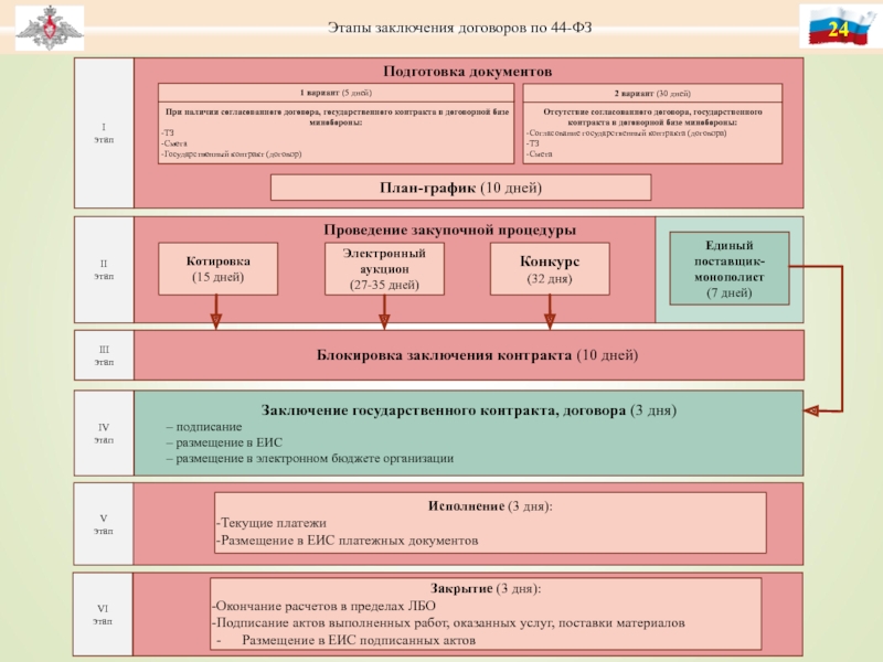 Контрактная база предприятия образец