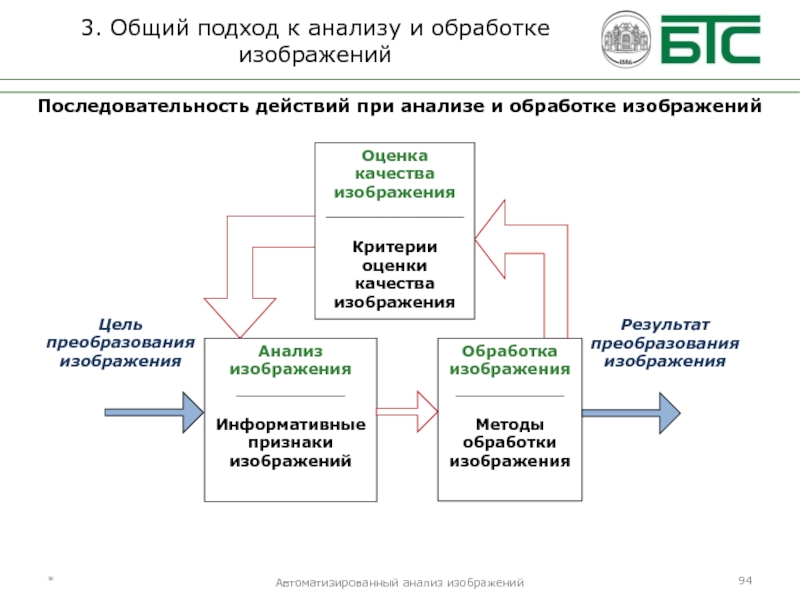 Анализ и обработка изображений