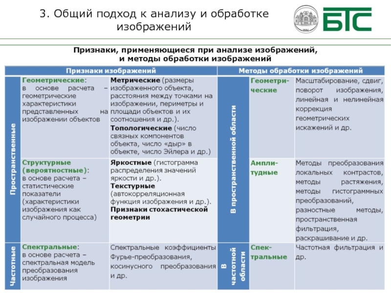 Методы анализа изображений