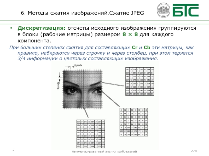 Сжатие изображение это