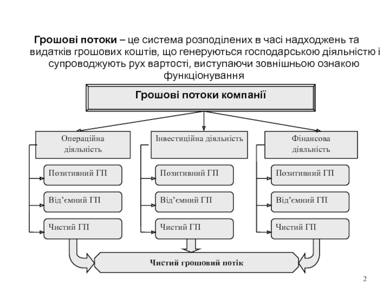 Потоки це