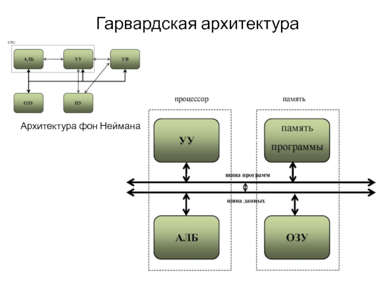 Гарвардская архитектура компьютера