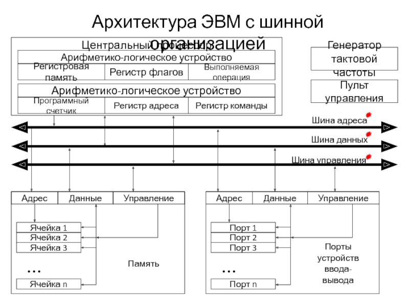 Разработка прикладной программы под управлением эвм