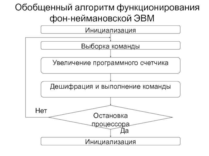 Алгоритм функционирования организации. Алгоритм функционирования организации