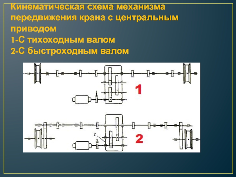 Кинематическая схема передвижения тележки