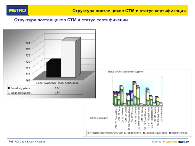 Состав поставщиков предприятия. Структура поставщиков.